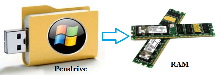 how-to-use-pendrive-as-RAM