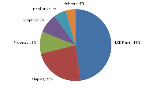 drain battery on laptop