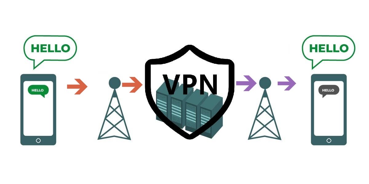 RusVPN: What to Consider When Choosing Your VPN
