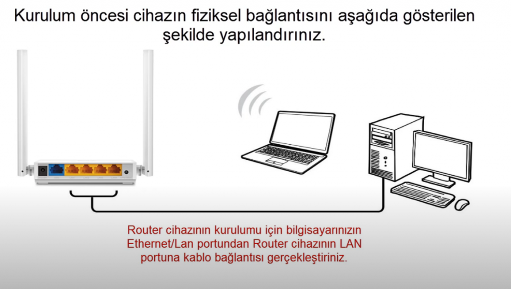 TL-WR844N – Range Extender Mode Setup