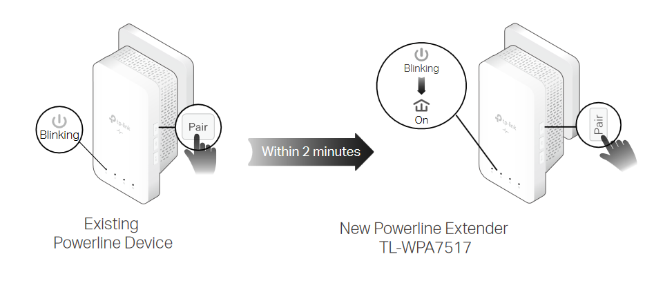 TP-Link TL-WPA7517 Powerline Setup