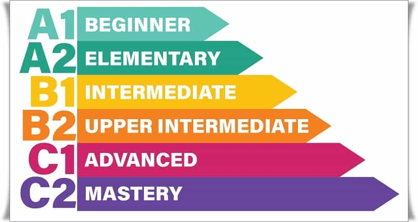 How to Determine English Level?  (English Level Test)