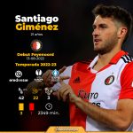 Santiago Giménez Biography: Age, Career Path, Recent Performance, and Market Value