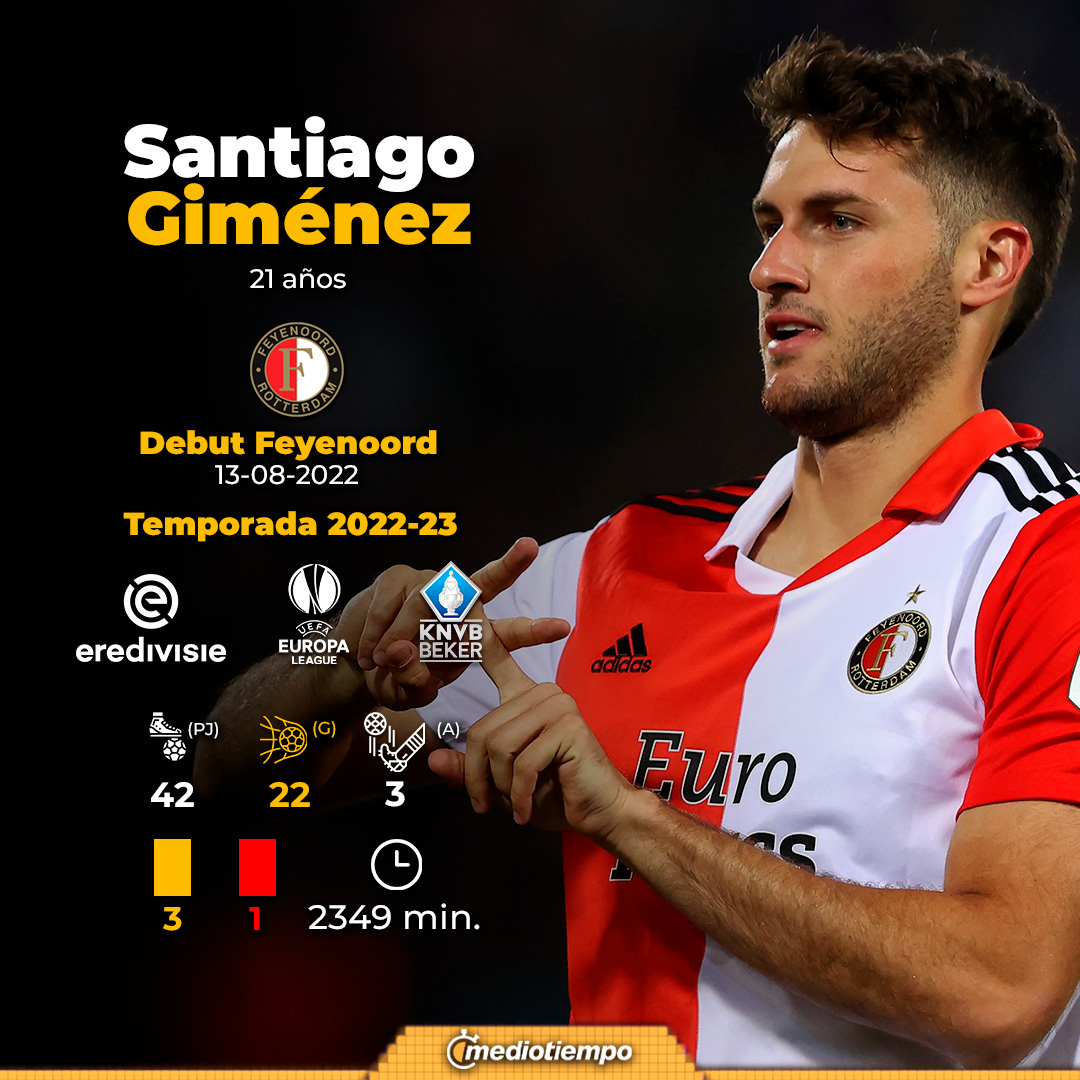 Santiago Giménez Biography: Age, Career Path, Recent Performance, and Market Value