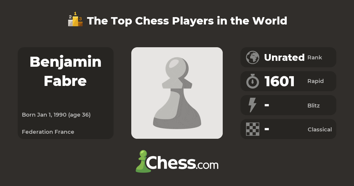 Benjamin Fabre: Biography, Age, Career, and Recent Achievements Explained