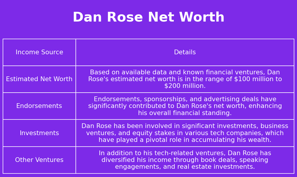 Dan Rose Net Worth – Net Worth Genius Dan Rose Biography: Age, Career, Net Worth, and Recent Professional Milestones